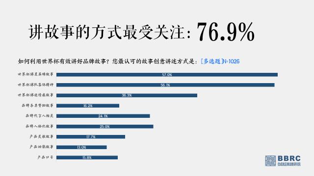 伟大品牌放声世界——从2018世界杯看流量运营与用户体验优化