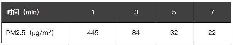 3m车载空气净化器pn68002评测,车载空气净化器真的有用吗
