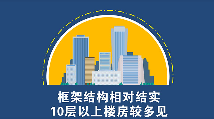 地震来了如何应对动画视频,地震来了怎么办遇地震不要慌