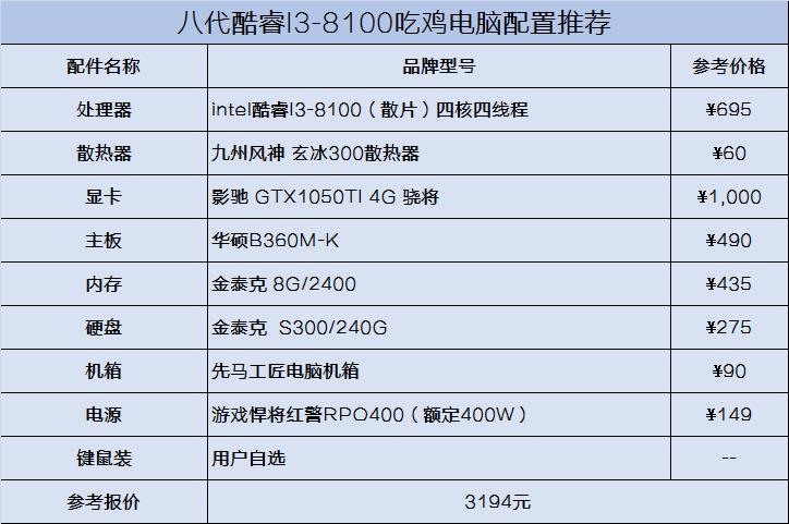 绝地求生电脑配置价格表,组装绝地求生电脑多少钱