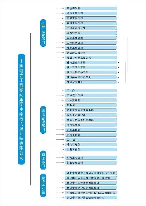 湖北省综合类大学排名,湖北十大学院排行榜