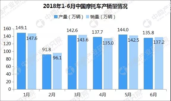 年度摩托车车型销量排行榜,小排量摩托车市场分析