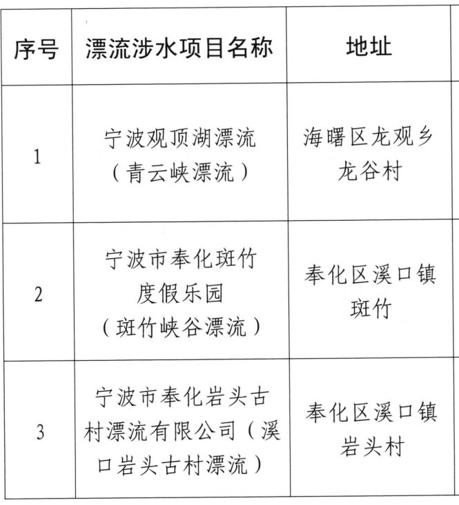 奉化西江漂流和青云峡漂流哪个好,奉化十大漂流景点