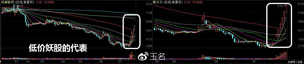 低价股选股逻辑,低价牛股一览表
