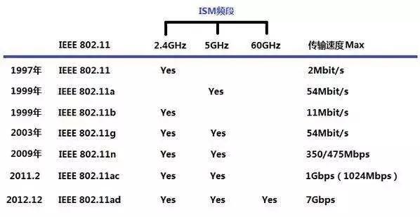 wi-fi为什么当初没有普及,wi-fi7的到来究竟意味着什么