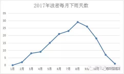 大话西游徒步西藏的故事,川藏线如何避免雨天滑坡