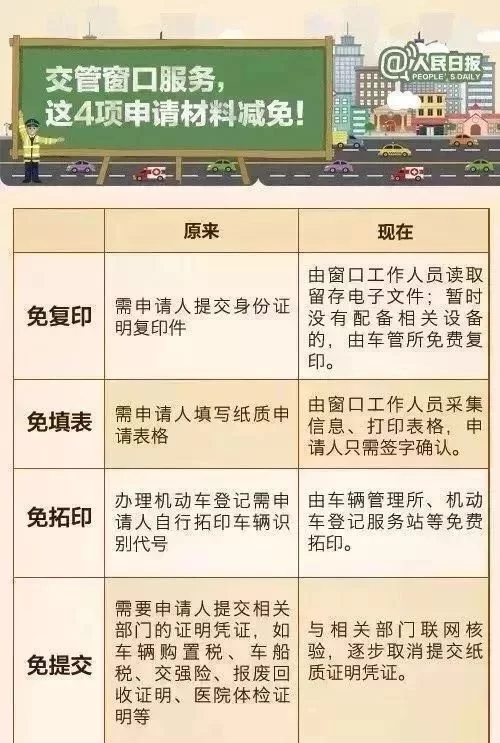 2019年你的驾驶证将迎来最大变化,驾驶证新规定及变化