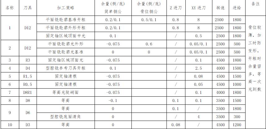 ug编程拆电极全套教程,ug编程中的拆电极是什么