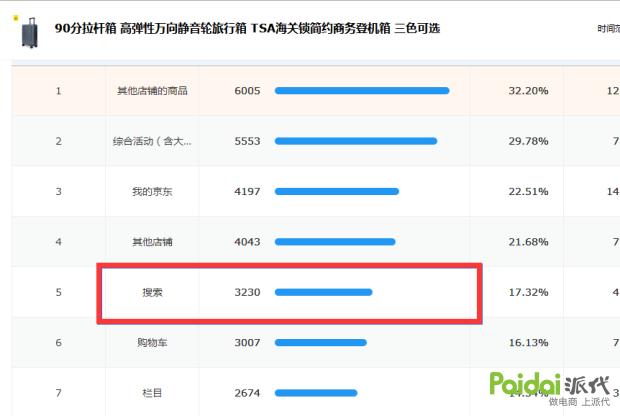 京东pop店铺提现避税,京东pop店铺怎么可以提升留评数