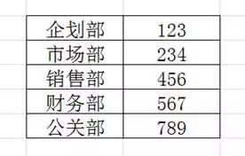 excel每个工资表列统一缩放,excel工资表加密技巧