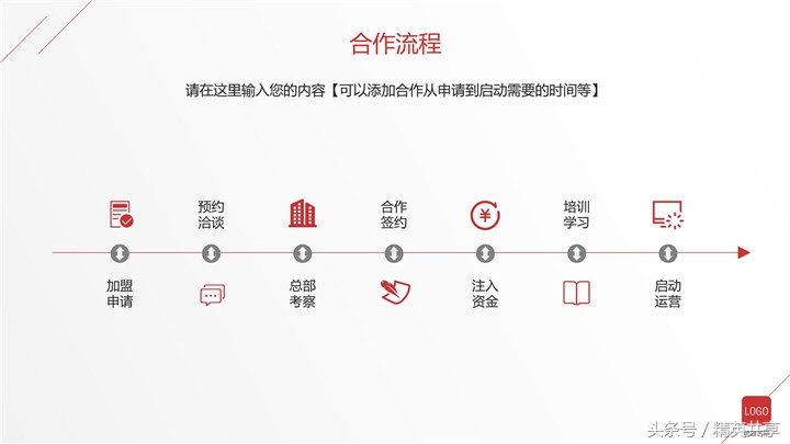 招商ppt如何演讲,招商ppt思路