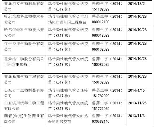 中国鸡传染性喉气管炎,鸡传染性支气管炎疫苗种类