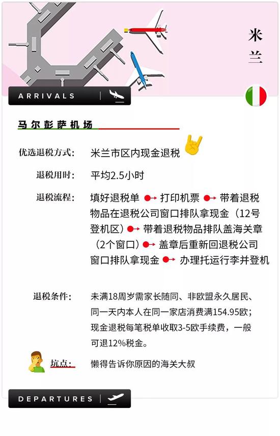 退税指南大全,全球免税购物指南