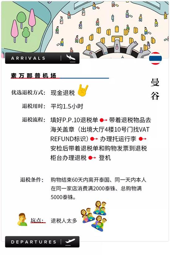 退税指南大全,全球免税购物指南