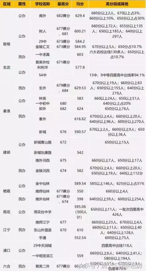 大洗牌榜单,南京重点初中排名一览表