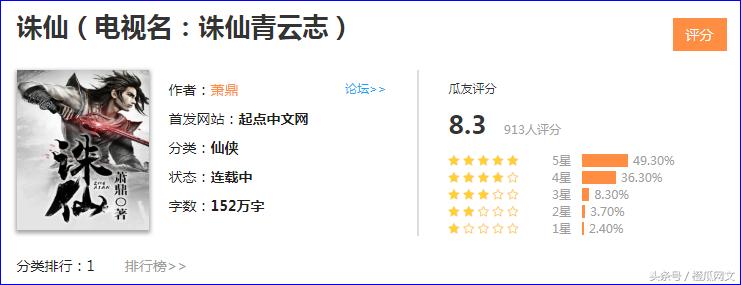 2021橙瓜网络文学奖百强作品,橙瓜文学2023年网络小说风云榜