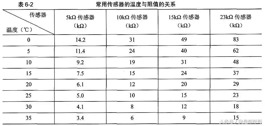 空调电脑板维修教学,空调电脑板检修思路