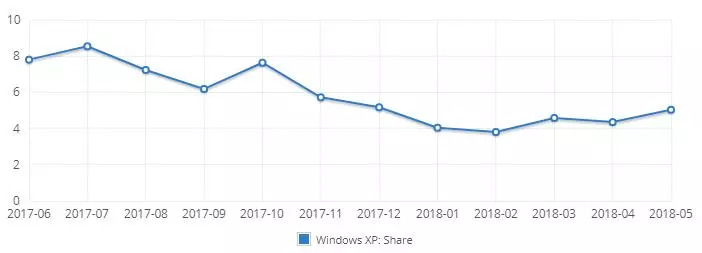 windowsxp系统永远的经典,曾经的深度windowsxp系统