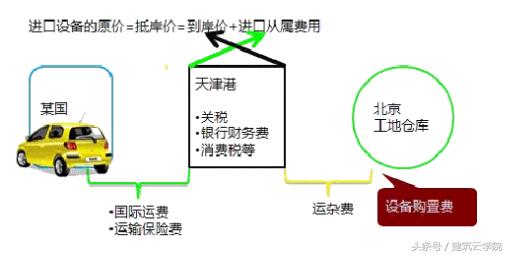 造价工程师知识点整理（部分）