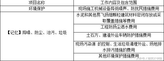 造价工程师知识点整理（部分）