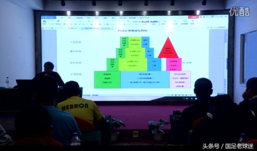 张路谈小学足球,张路谈中国足球培训