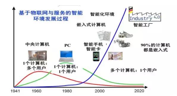 信息化工业化深度融合发展规划,智能制造数字化工厂从规划到落地