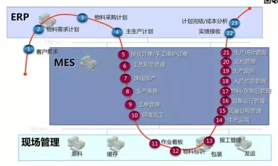 信息化工业化深度融合发展规划,智能制造数字化工厂从规划到落地