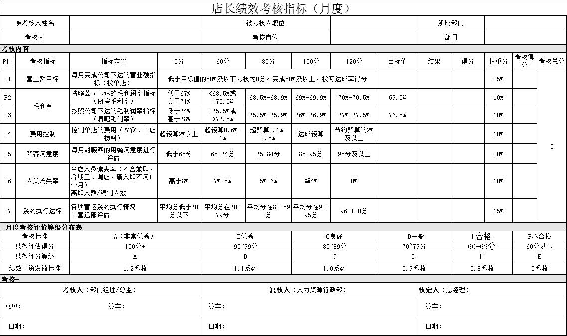 绩效考核总结报告最新5篇,绩效考核表格范本大全