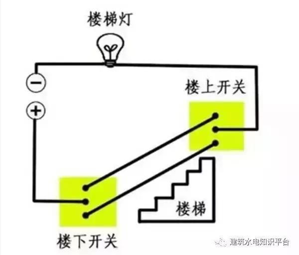 为什么家里都装双控开关,已经装修好了单控开关能装双控吗