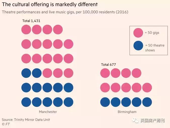 曼城vs南安普顿身价,伯明翰的房价