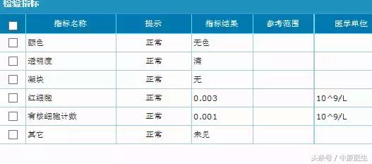 发热门诊呼吸科,发热头痛呼吸道感染介绍