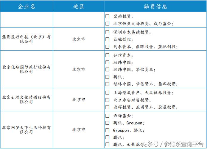 鼎晖投资投资分析报告(附部分被投企业介绍)