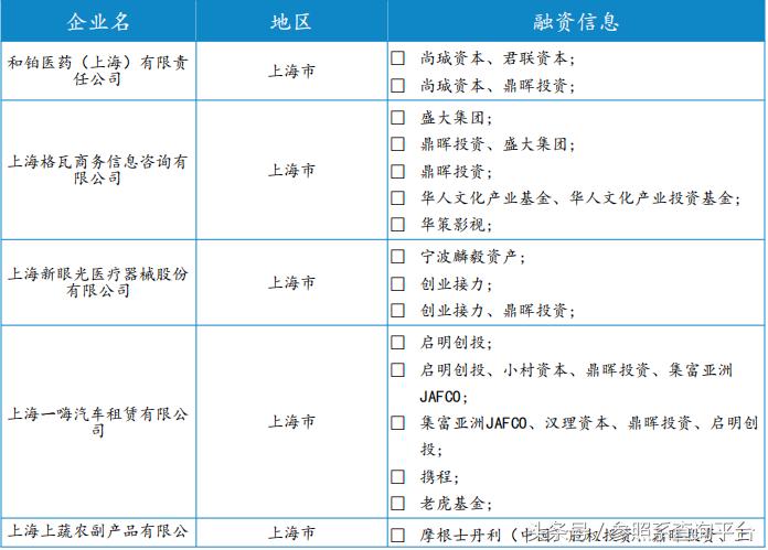 鼎晖投资投资分析报告(附部分被投企业介绍)
