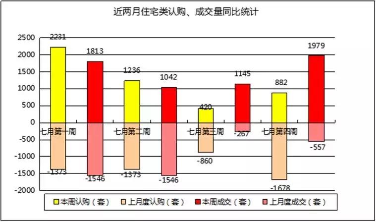南京市场月报,2020上半年度南京楼市半年报解读