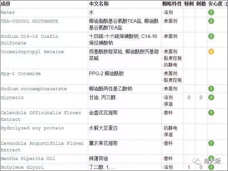 日本发膜品牌排行榜前十名,日本缤肌发膜