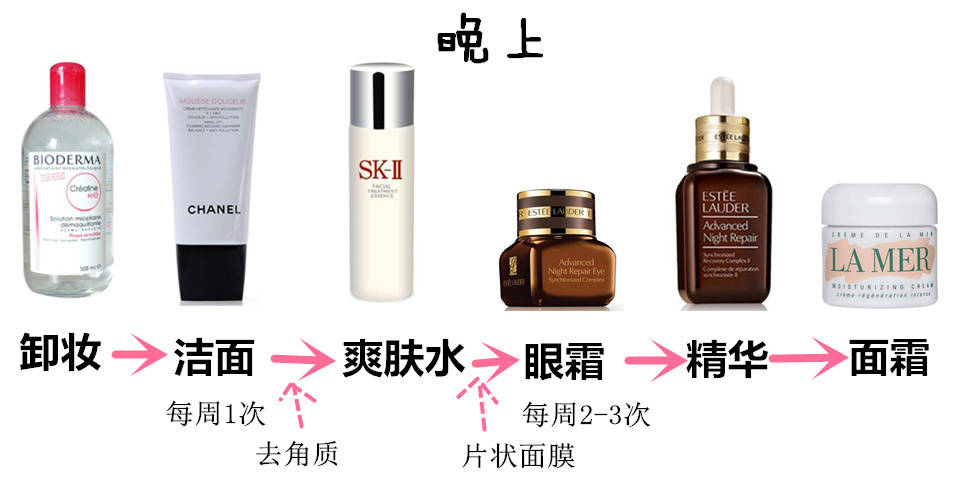 新手妆前护肤正确步骤,正确护肤和化妆步骤的顺序