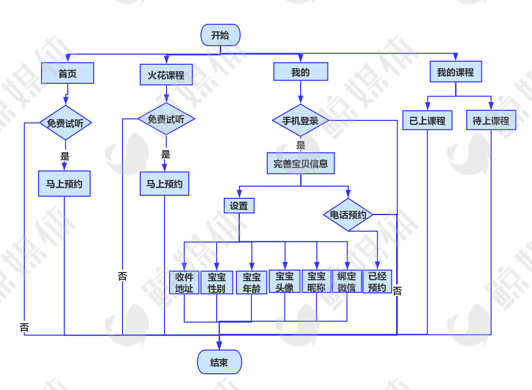数学思维启蒙app哪个好,免费数学思维app哪个好