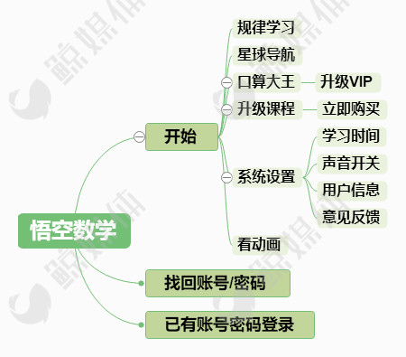 数学思维启蒙app哪个好,免费数学思维app哪个好
