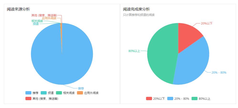 下班时如何做副业赚钱快,内容创业新手怎么起步