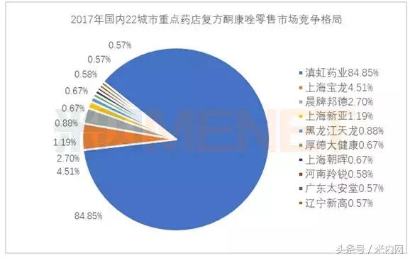 抗真菌药膏排名第一名,十大口服抗真菌药排名