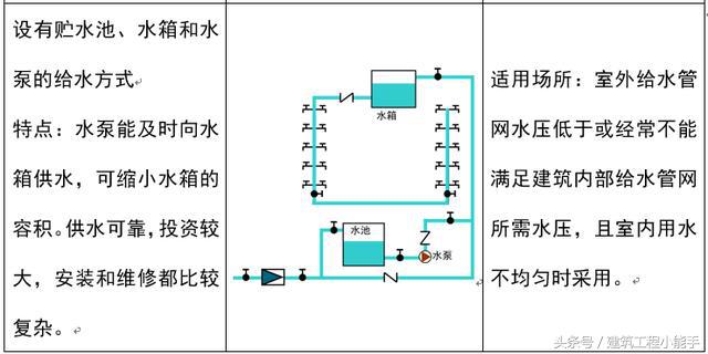 如何看懂cad水电图纸,如何快速看懂水电安装图纸