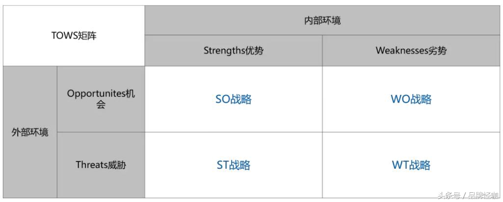 怎么分析品牌的市场营销策划,如何分析现有的营销策略