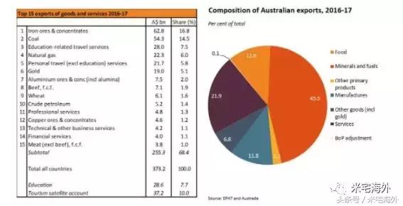 如何在澳洲投资房产,去澳洲投资房地产