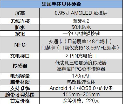 黑加手环对比小米手环3nfc,小米手环8nfc和iwatch