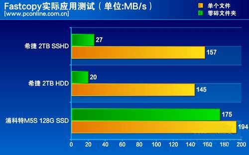 希捷2t机械硬盘测评,希捷500g混合硬盘有多大