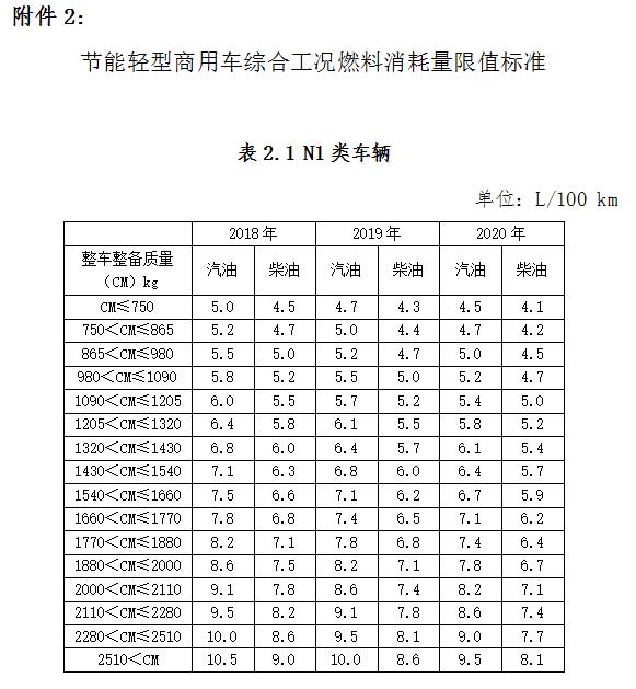 车船税怎么办理减半,车船税如何申报减免