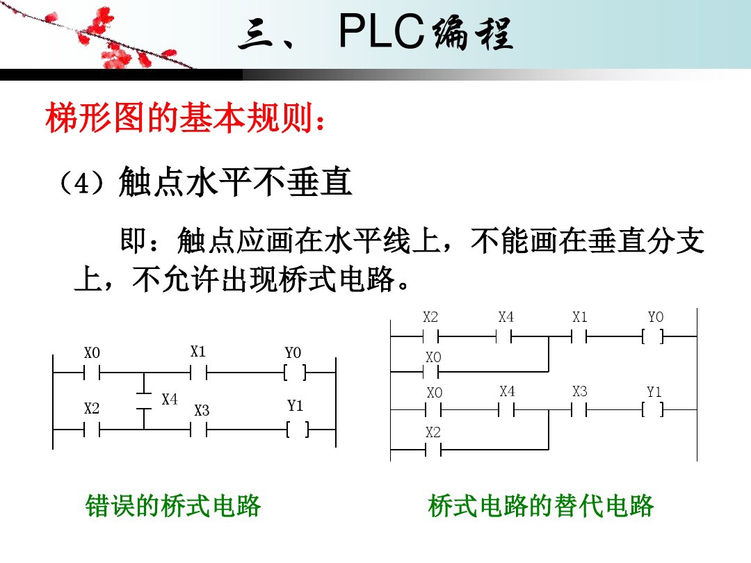 plc的工作原理图片,plc编程100例梯形图讲解书
