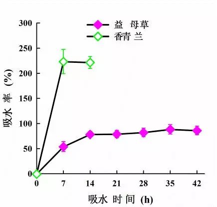 种子发芽了容易倒,种子发芽会不会坏