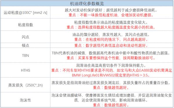 教你如何看懂机油型号,机油参数详解看哪里