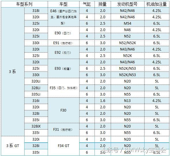 法系涡轮增压发动机烧机油吗,为什么涡轮增压发动机容易烧机油
